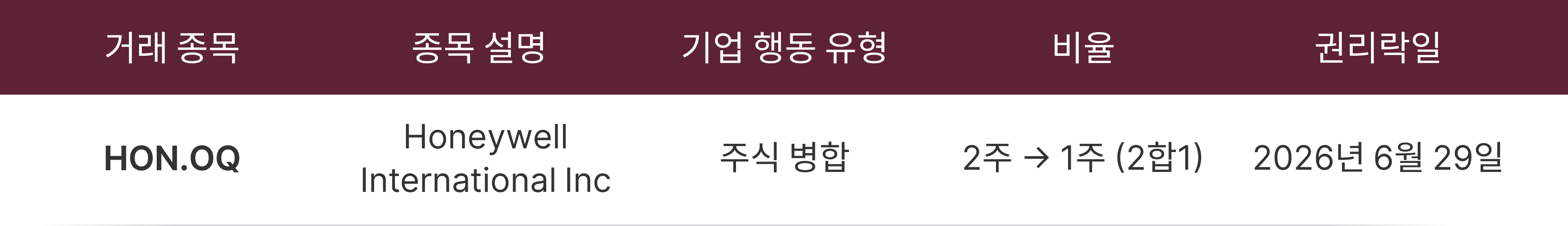 미국 주식 CFD 주식 병합 조정 안내