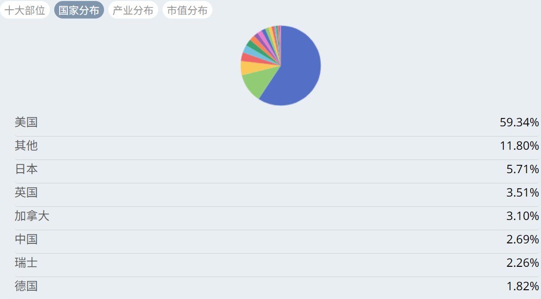 VT 国家分布