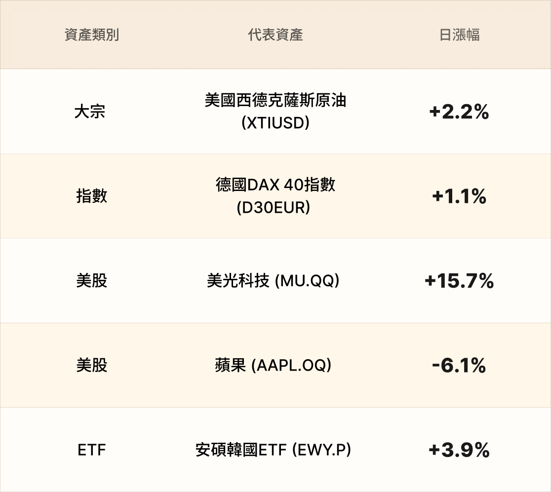 EBC熱門品種簡報