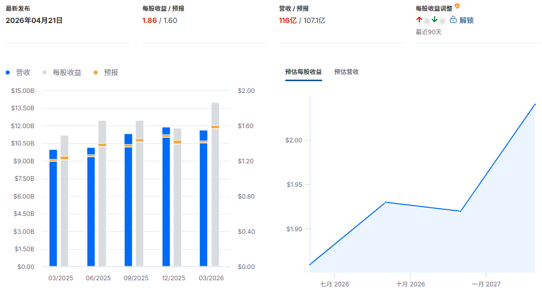 GE财报总结