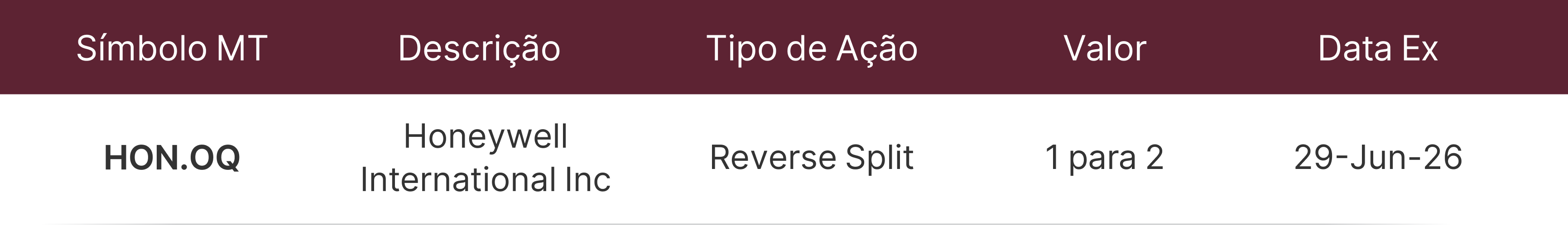 Aviso de Ajuste