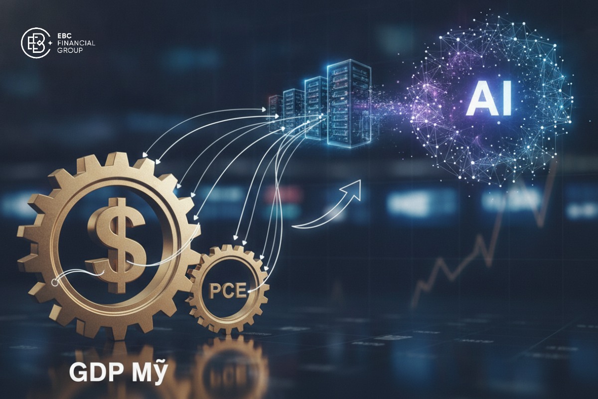 GDP Mỹ, PCE và Big Tech: Vì sao chứng khoán Mỹ giảm mạnh?