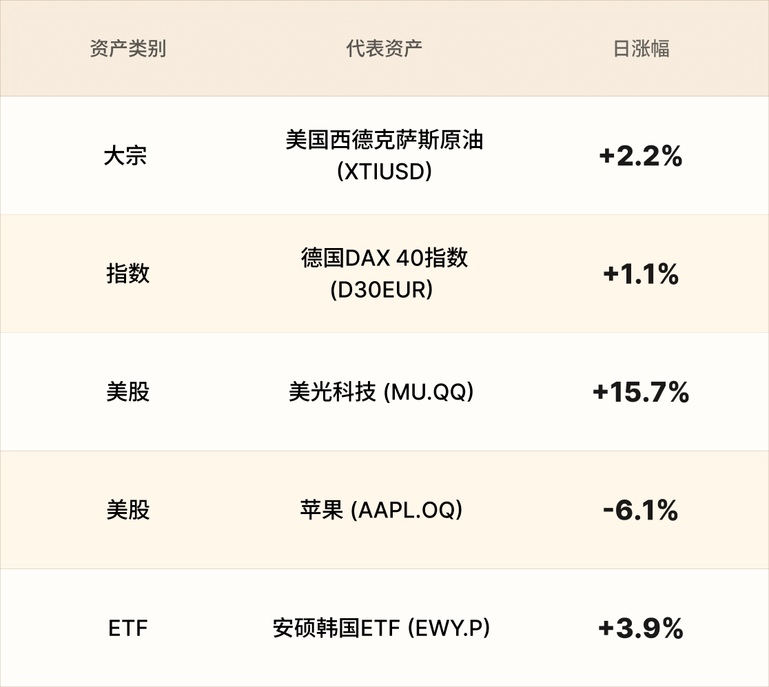 EBC热门品种简报