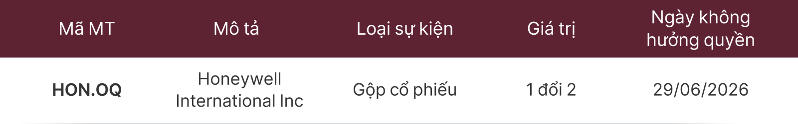 Thông báo điều chỉnh