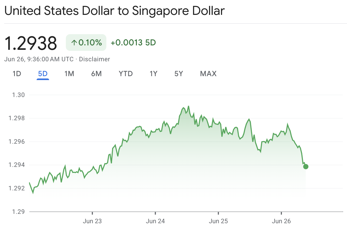 USDSGD