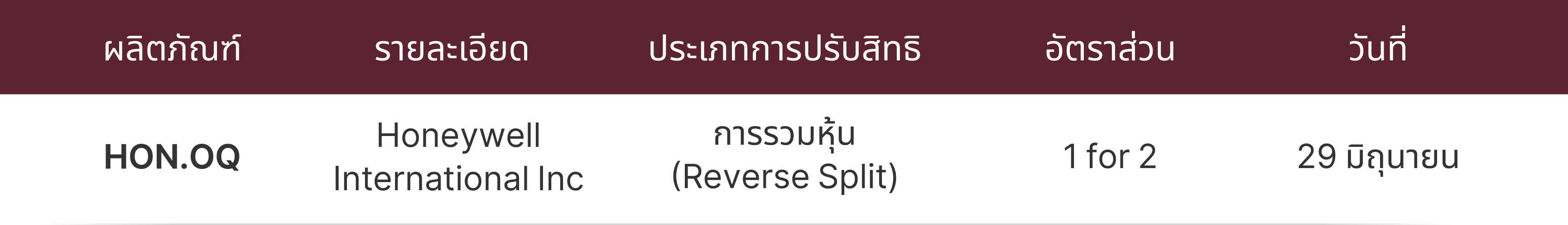ประกาศการปรับปรุง
