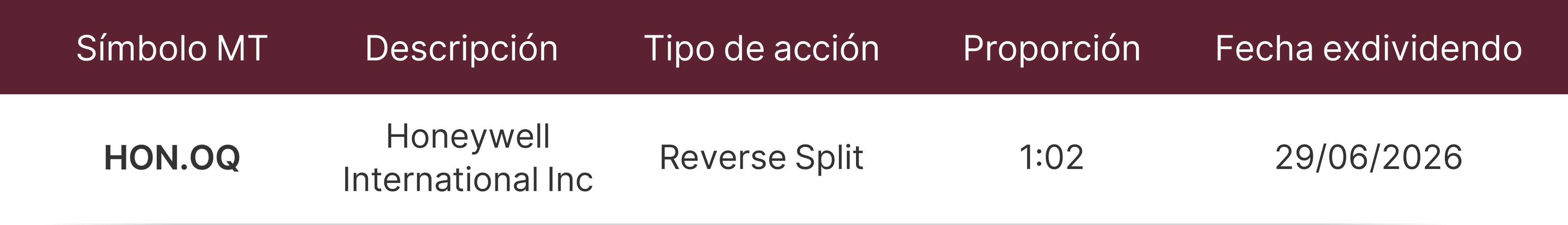 Aviso de ajuste