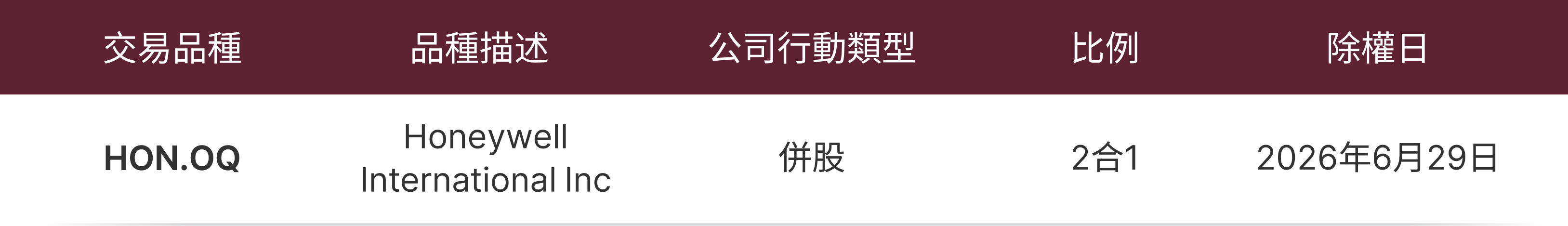 調整通知表