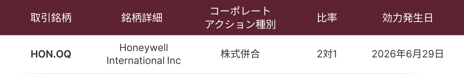 調整通知
