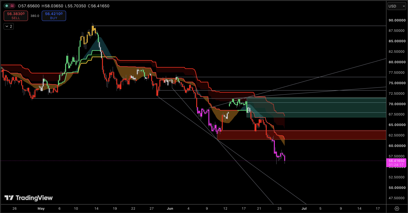 Silver Price