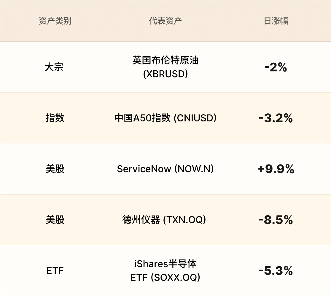 EBC热门品种简报