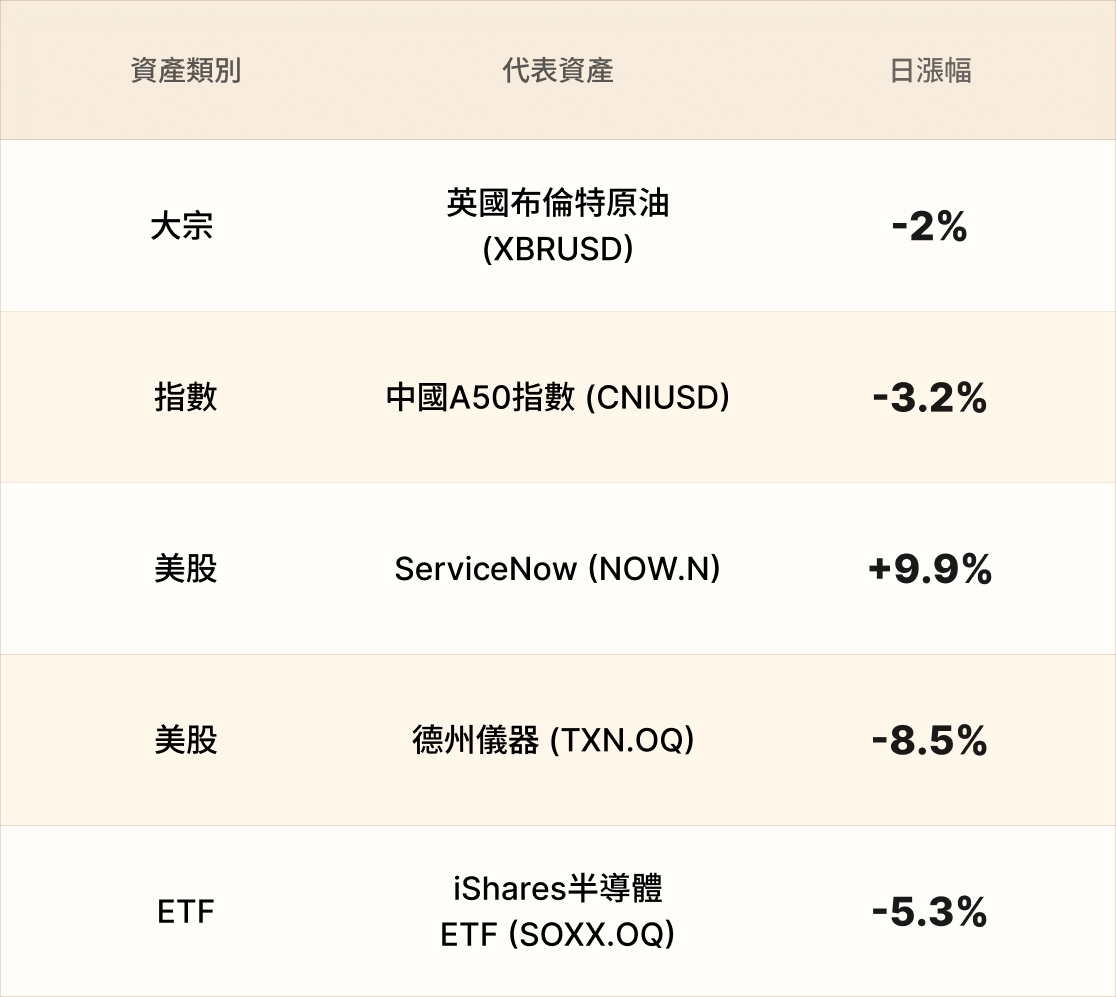 EBC熱門品種簡報
