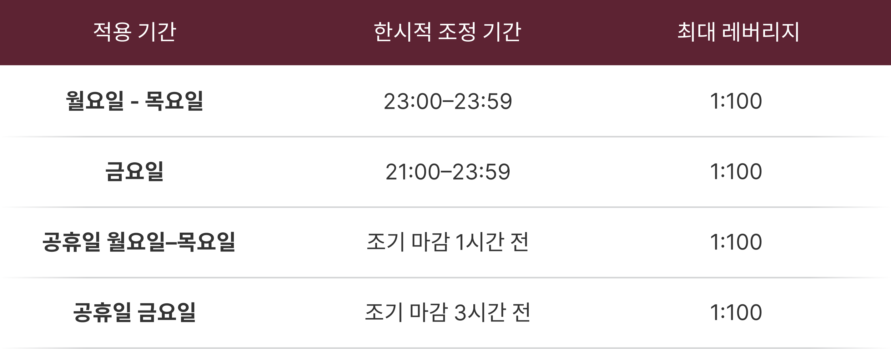 조정 통지