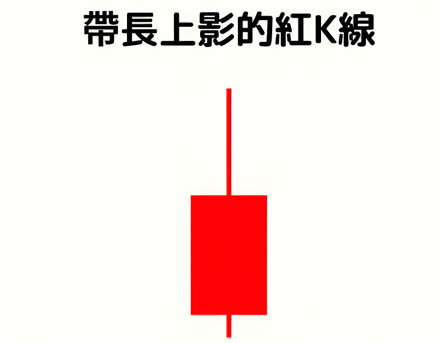 長上影線紅K