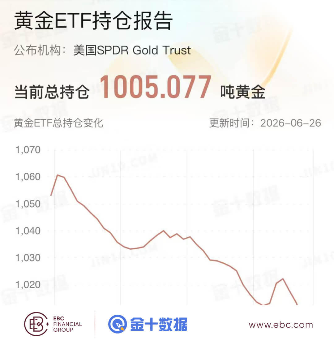 黄金ETF持仓报告