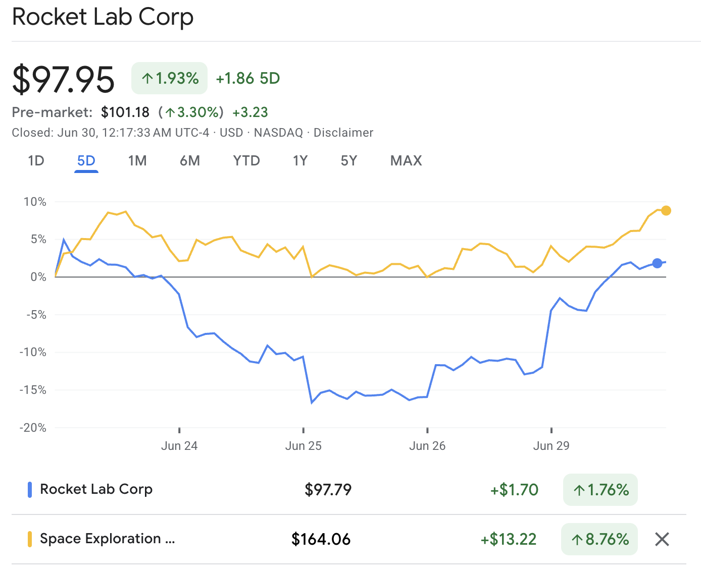 RKLB Stock
