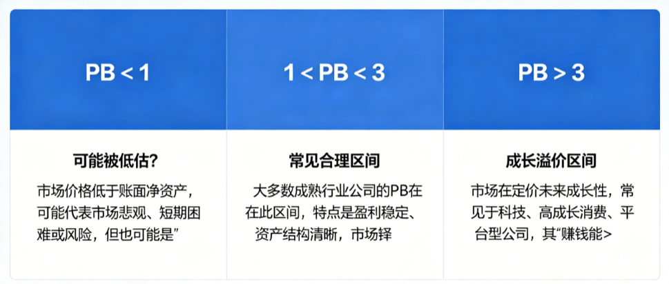 用股净比判断高估或低估 用股净比判断高估或低估