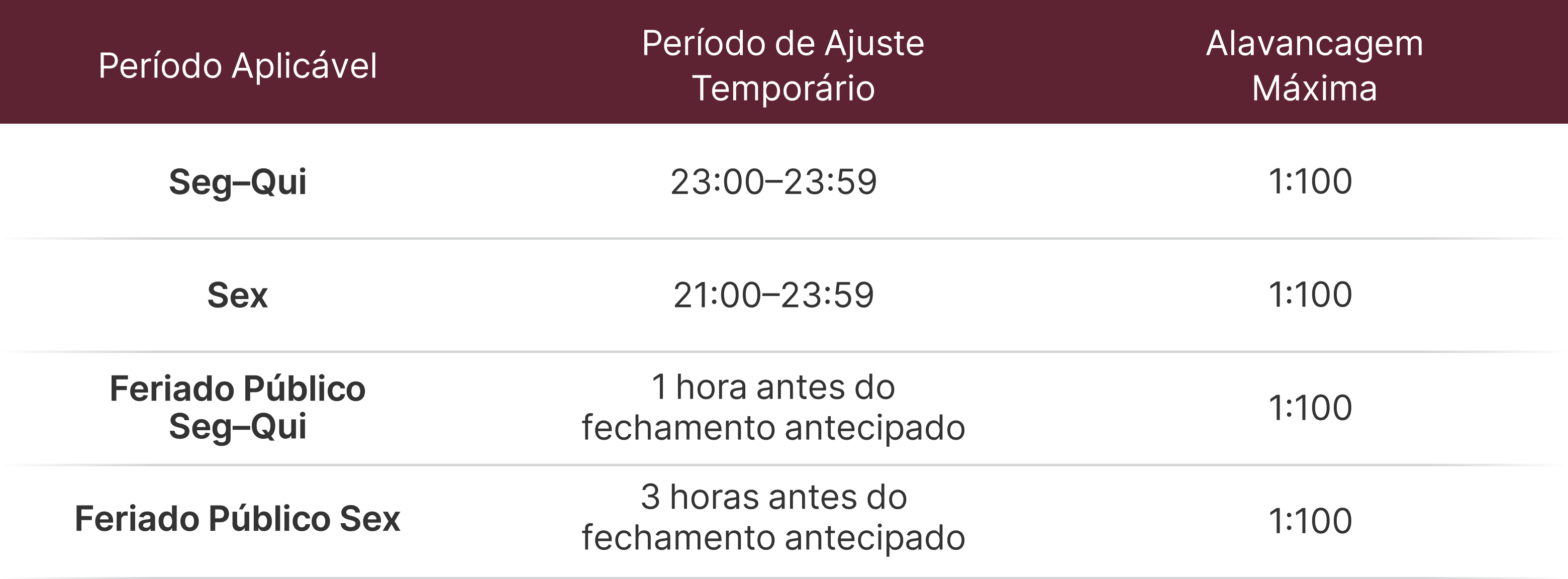 Aviso de Ajuste