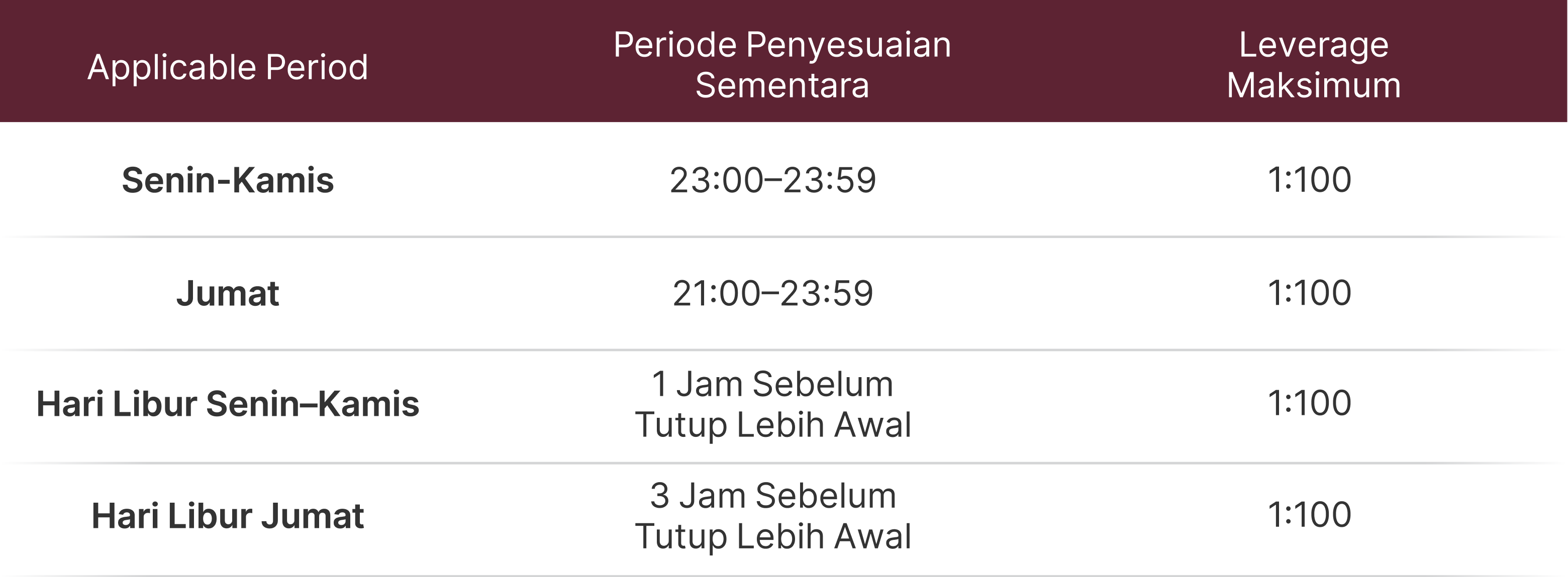 Pemberitahuan Penyesuaian