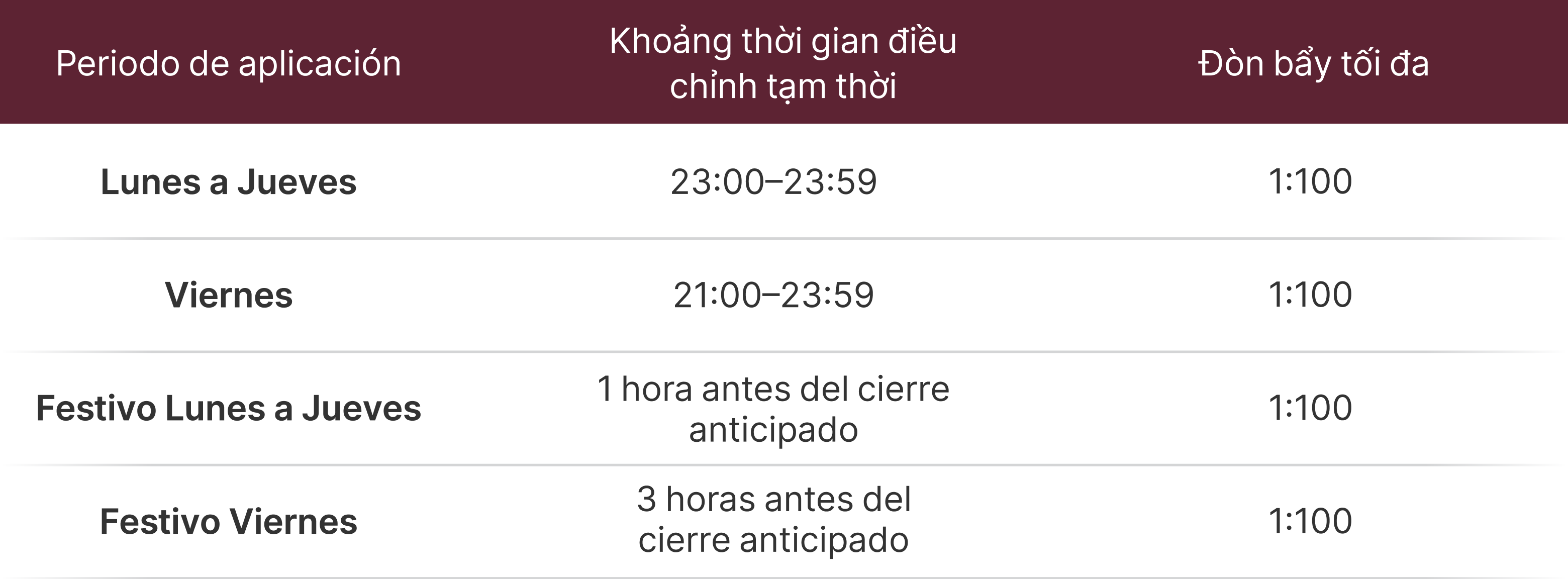 Aviso de ajuste