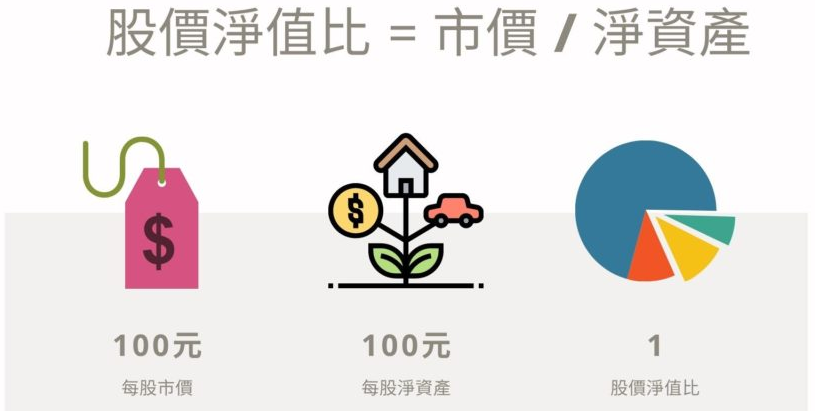 股淨比計算公式 股淨比計算公式