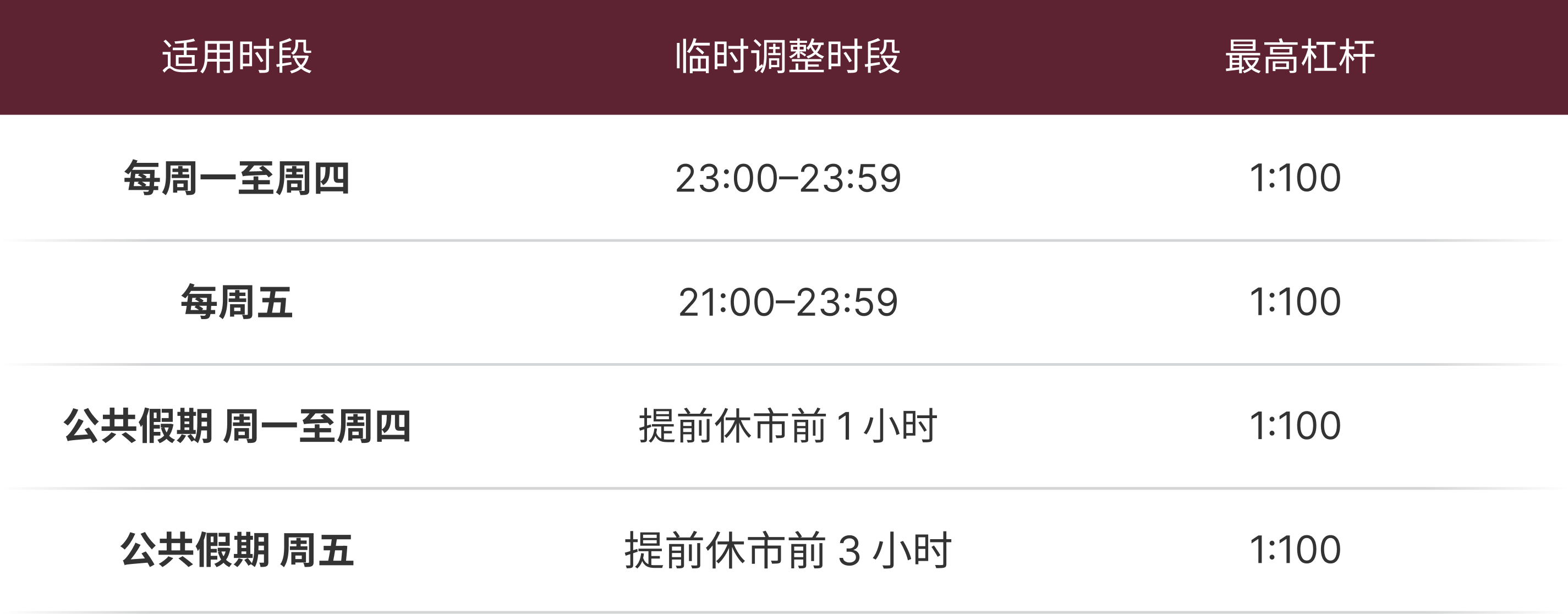 调整通知表