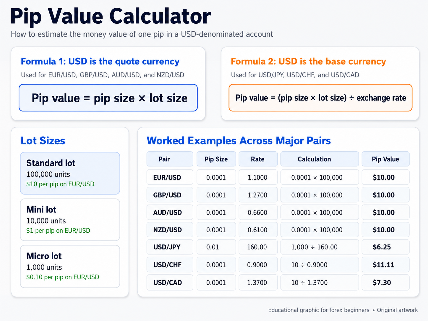 Pip Value Calculator.png
