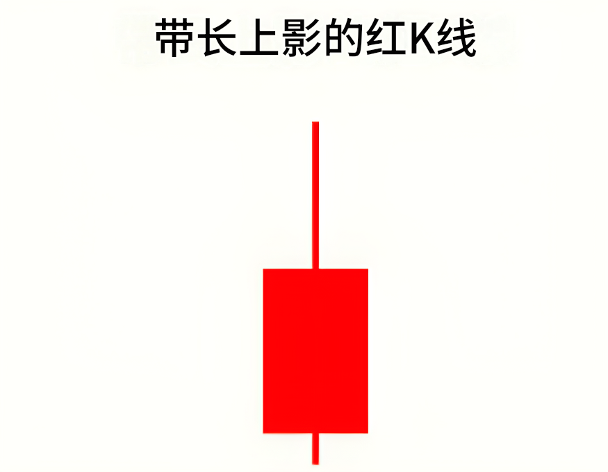 长上影线红K