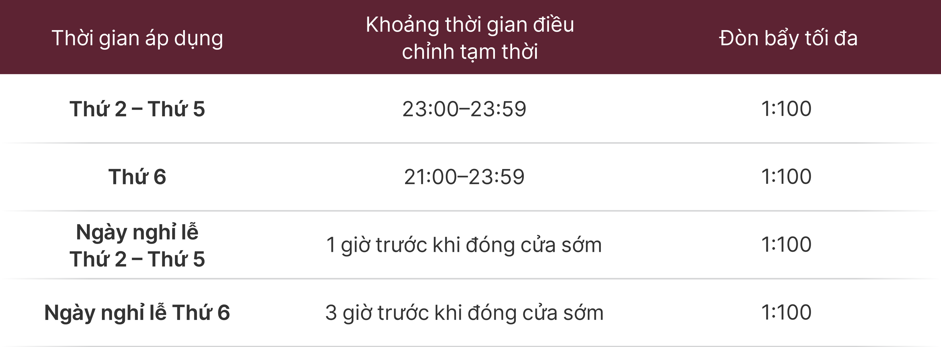 Thông báo điều chỉnh