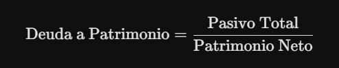 Fórmula de la Deuda a Patrimonio