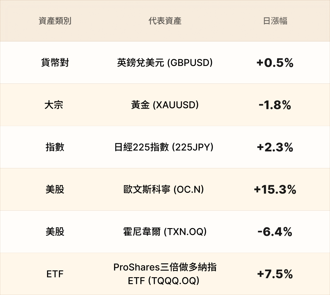 EBC熱門品種簡報