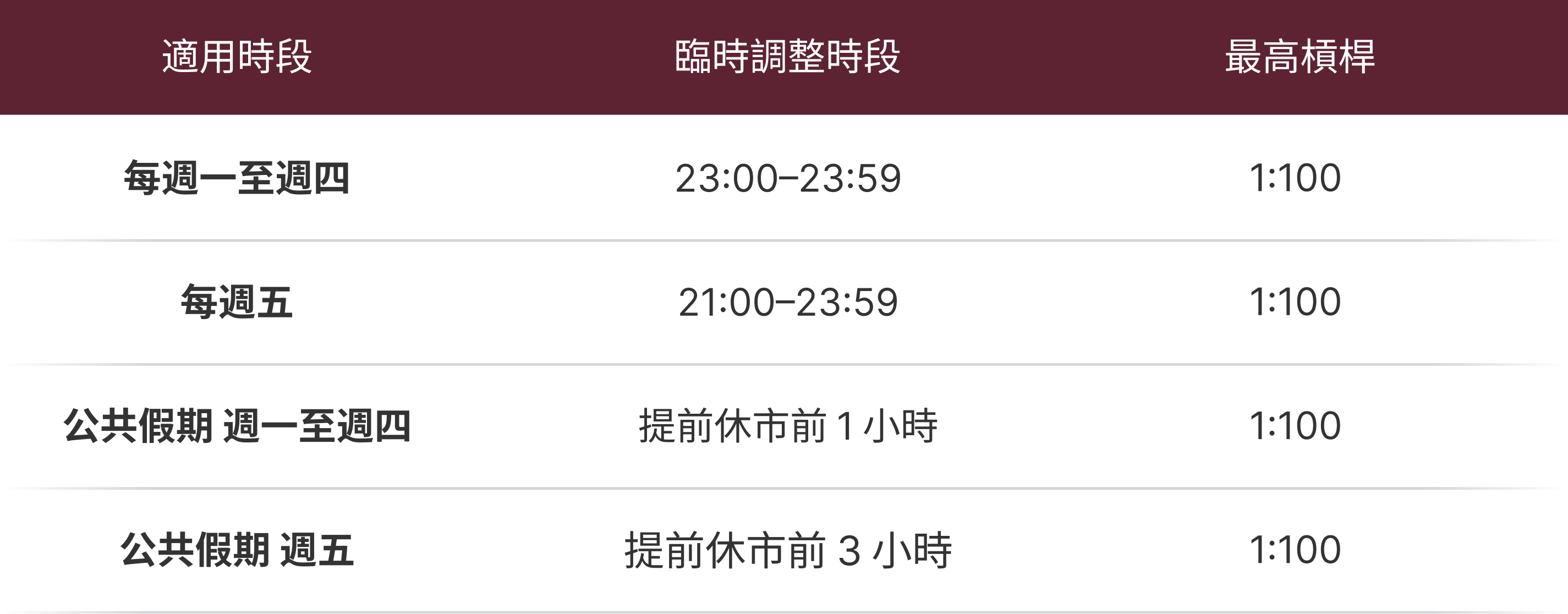 調整通知表