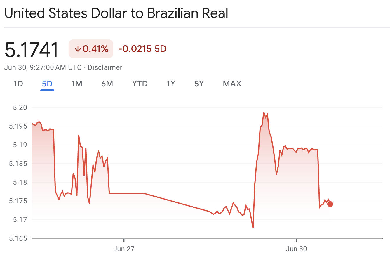 USD:BRL Analisis Teknikal USD:BRL Analisis Teknikal