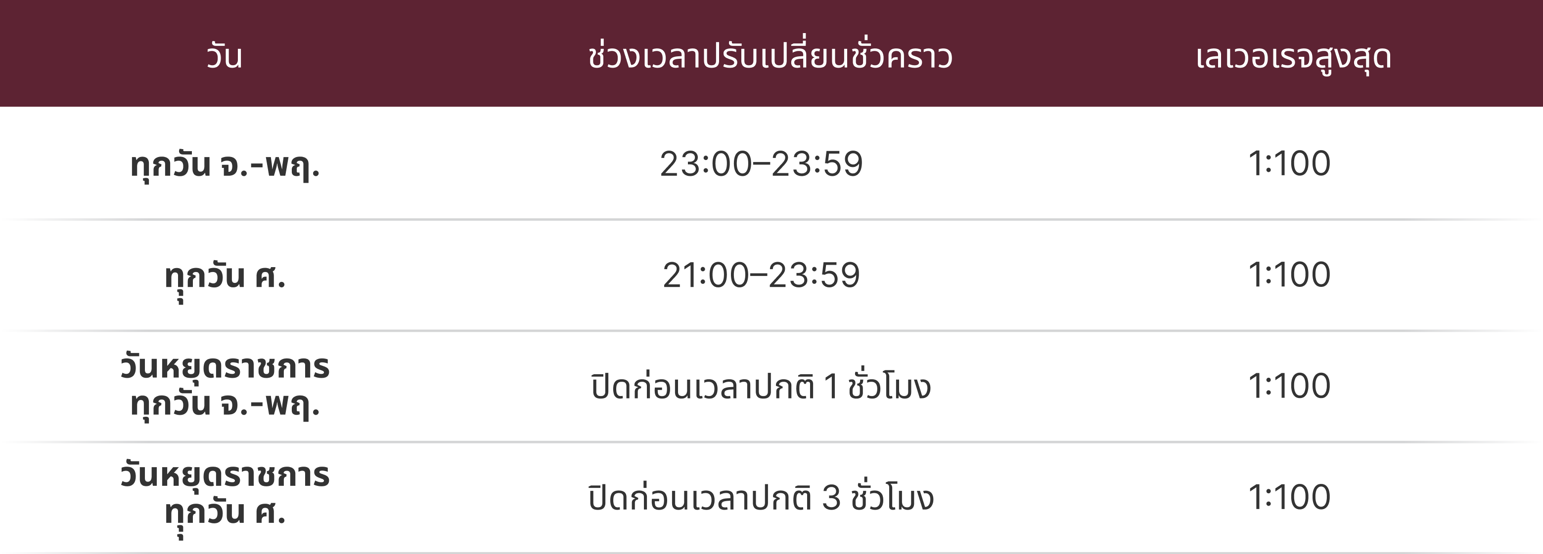 ประกาศการปรับปรุง