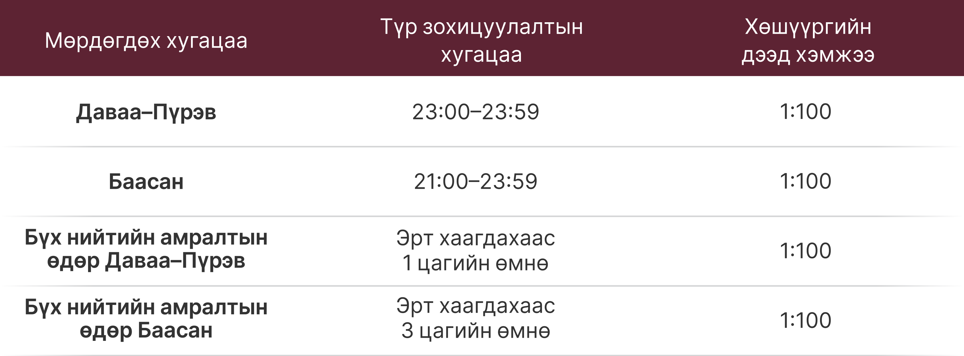 Тохируулгын мэдэгдэл