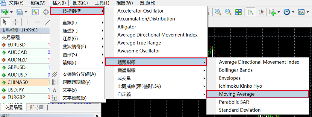 移動平均線設定參數(MT4) 移动平均线设定参数(MT4)