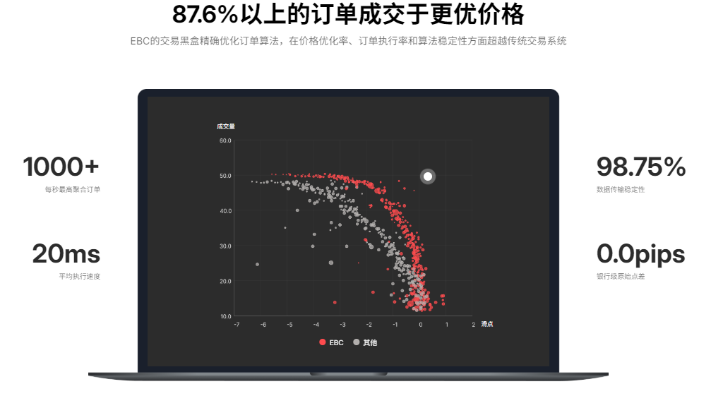 最佳外汇交易平台（执行速度）