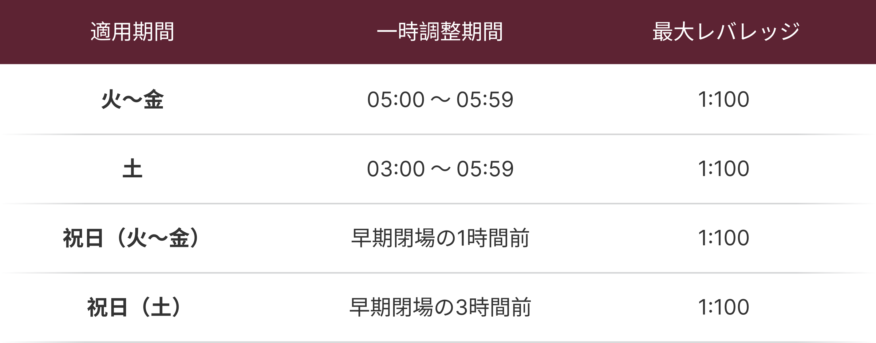 調整通知