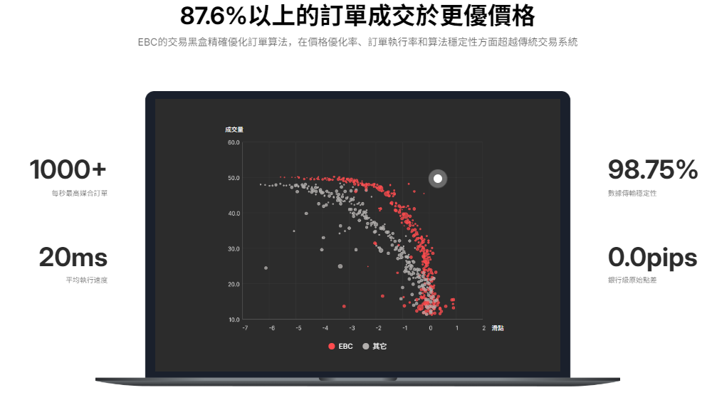 最佳外匯交易平台（執行速度）