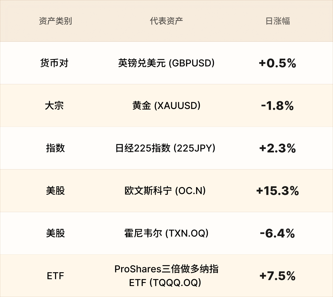 EBC热门品种简报