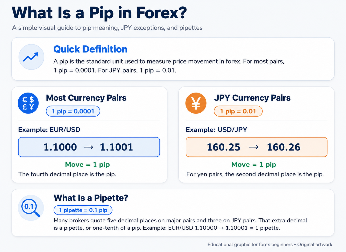 What is Pip in Forex.png