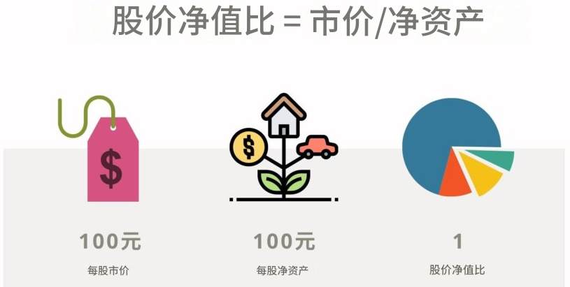 股净比计算公式 股净比计算公式