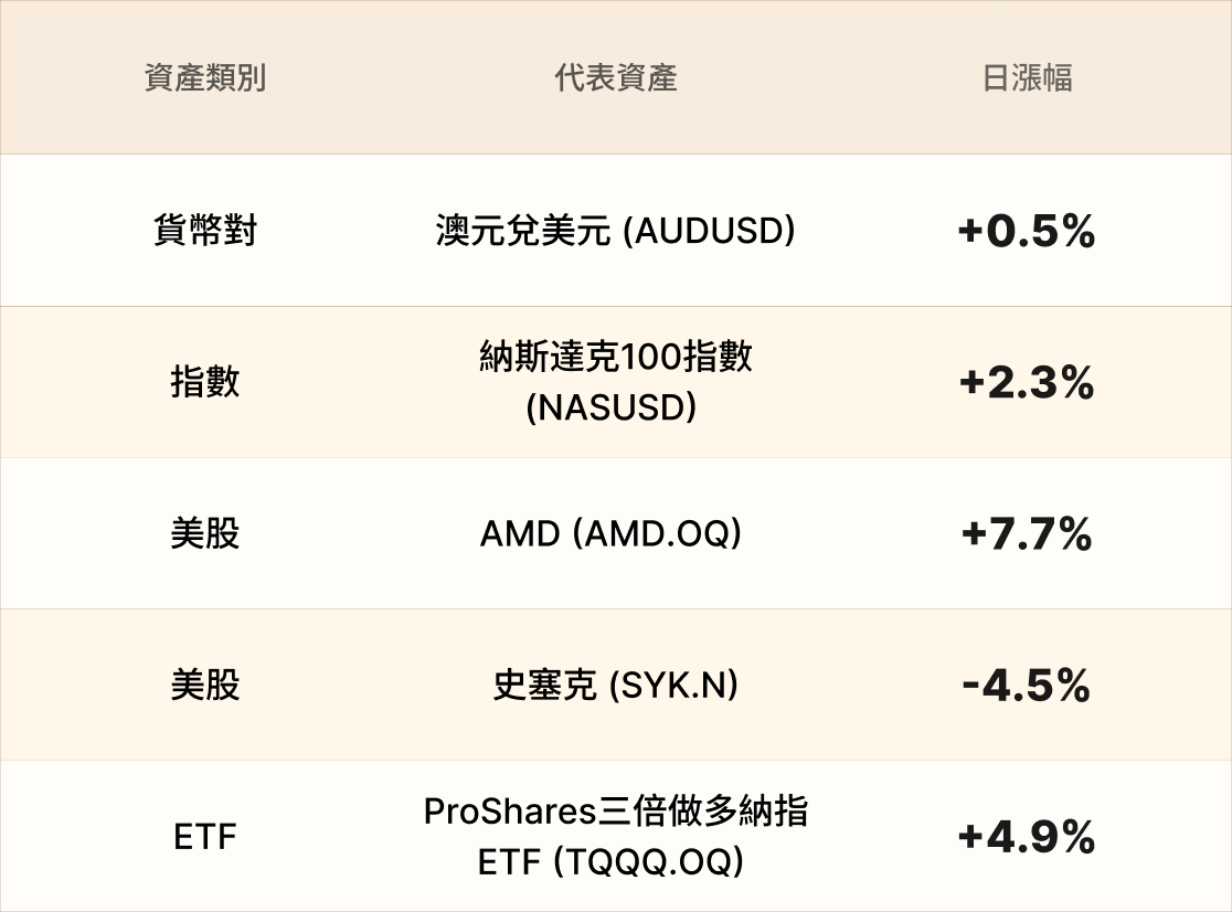 EBC熱門品種簡報