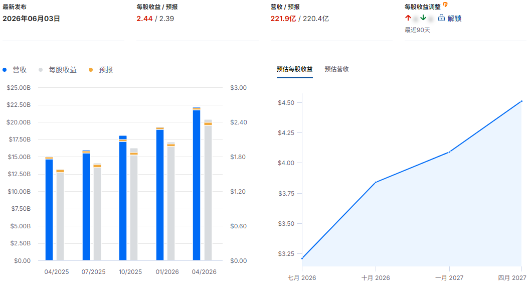 博通財報總結 博通財報總結