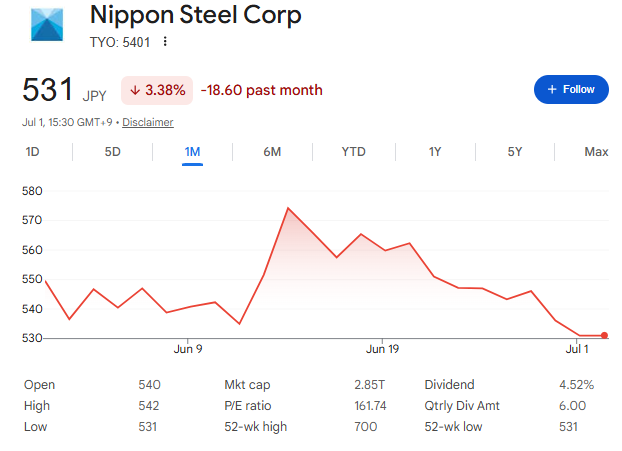 日本製鉄株価【一か月間】
