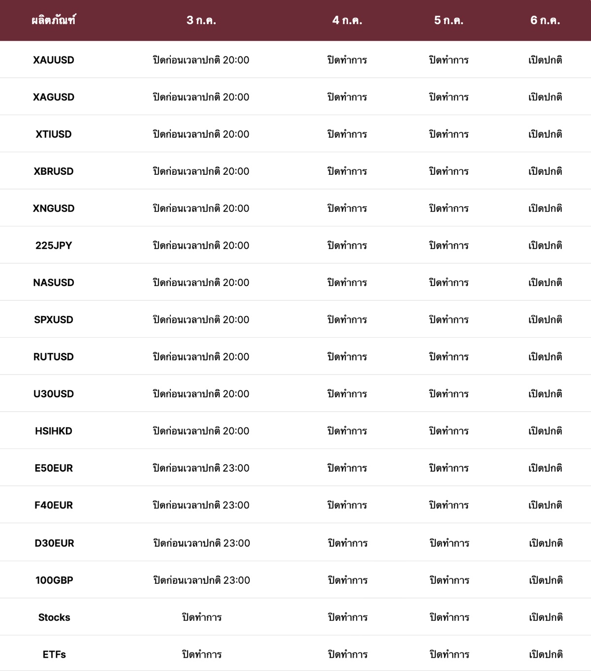 ตารางการซื้อขายช่วงวันหยุด