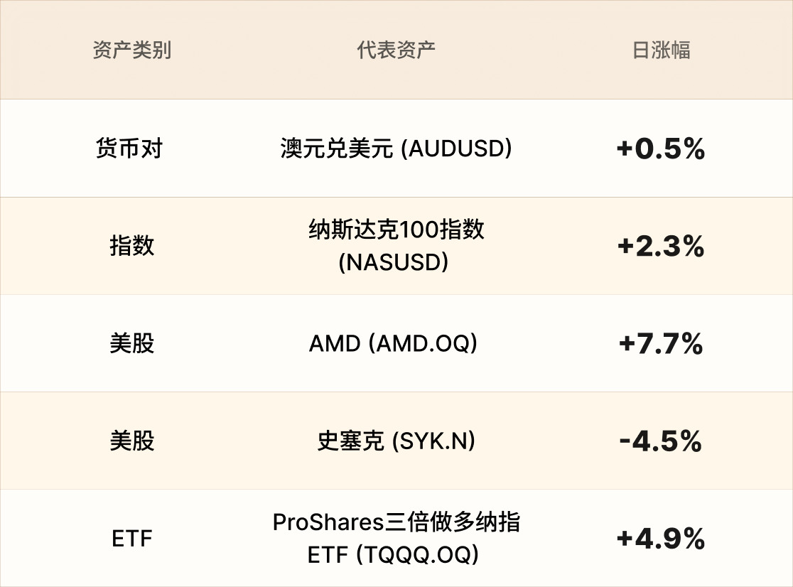 EBC热门品种简报