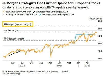 Proyección de JPM sobre Europa Proyección de JPM sobre Europa