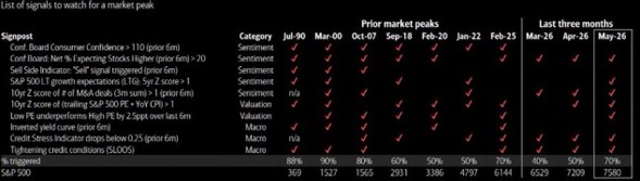 Indicadores techo de los índices - JPM Indicadores techo de los índices - JPM