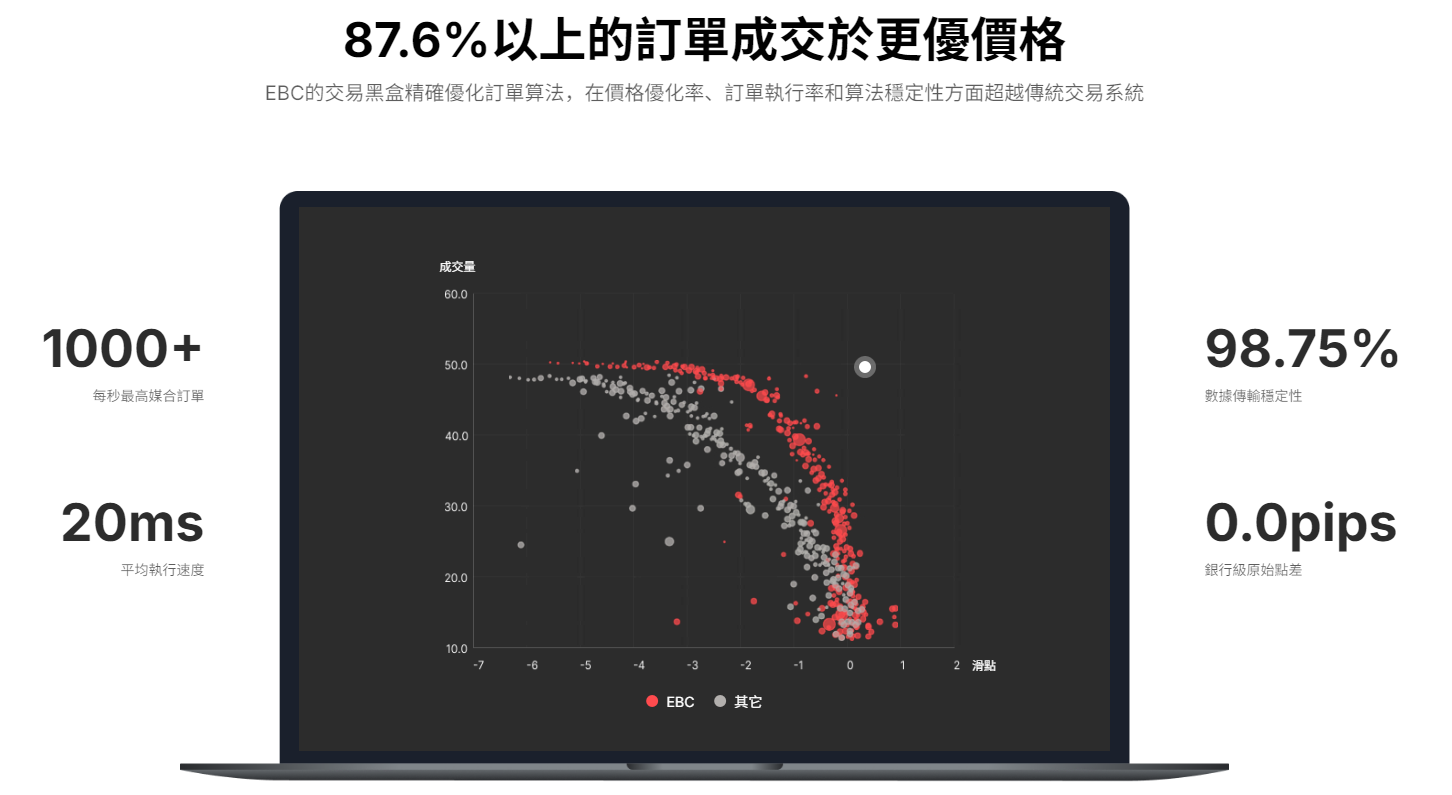 EBC交易黑盒 EBC交易黑盒